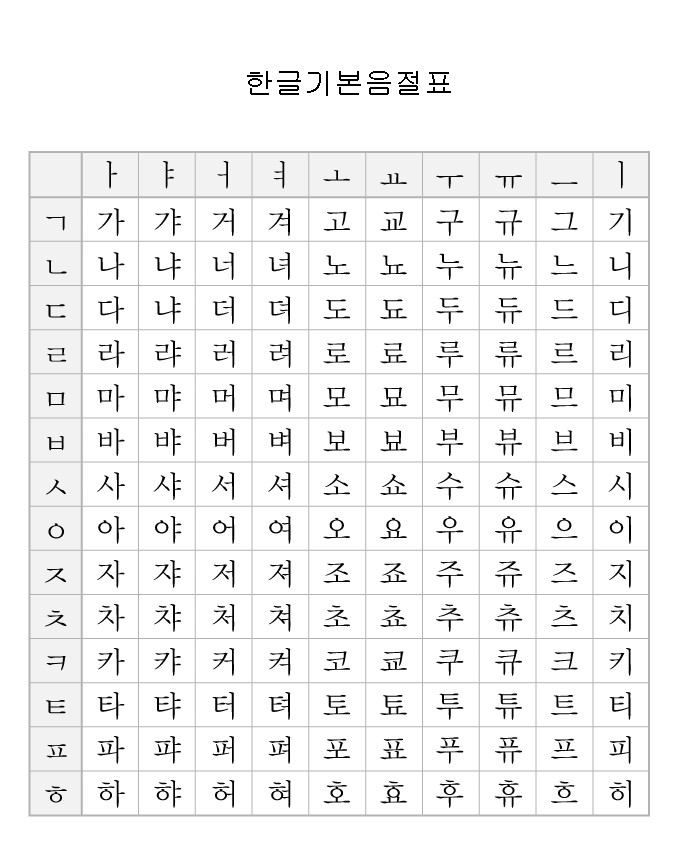 韩文基本音节表